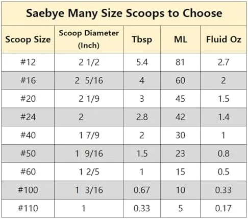 Saebye Large Cookie Scoop - 4 Tbsp, 60 MZ, 2 OZ, Size #16 Cookie Dough Scoop, Muffin Scoop for Baking