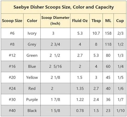 Saebye Portion Scoop - #8 (4 oz) - Disher, Large Ice Cream Scoop with Trigger, Cookie Scoop, Food Scoop, Muffin Scoop - Portion Control - 18/8
