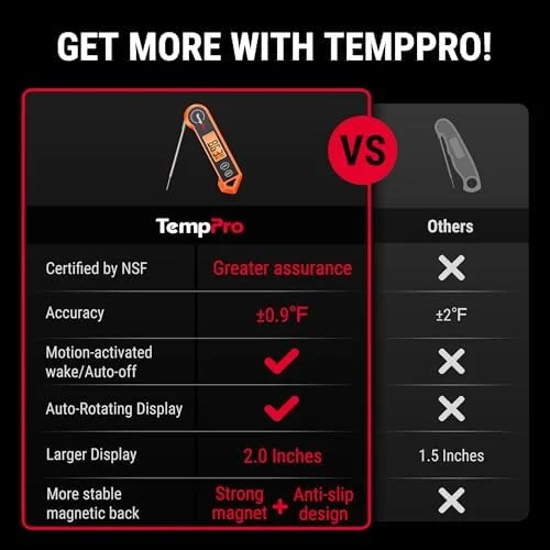 TempPro TP19H Digital Meat Thermometer for Cooking with Ambidextrous Backlit and Motion Sensing Kitchen Cooking Food Thermometer for BBQ Grill Smoker